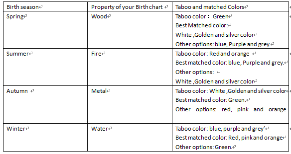 Color matrix per feng shui tips