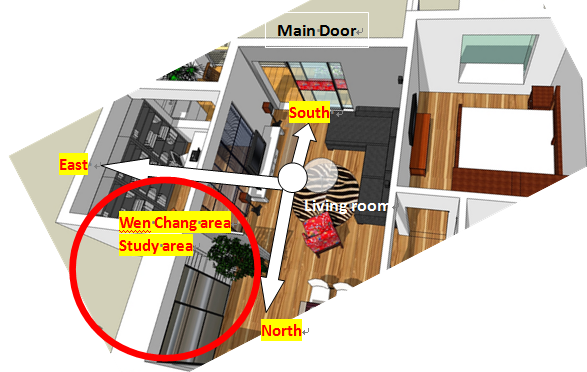 Sitting Position North(Kan) is at Northeast sector (Gen)