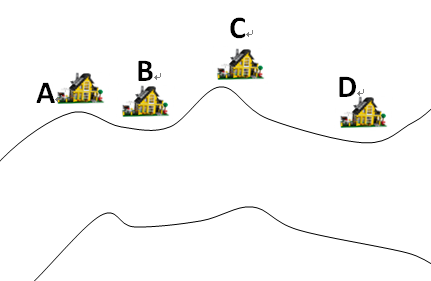 Exterior river feng shui